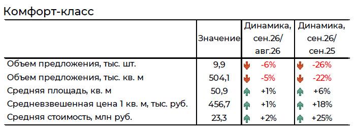 Фото: «Бест-Новострой»