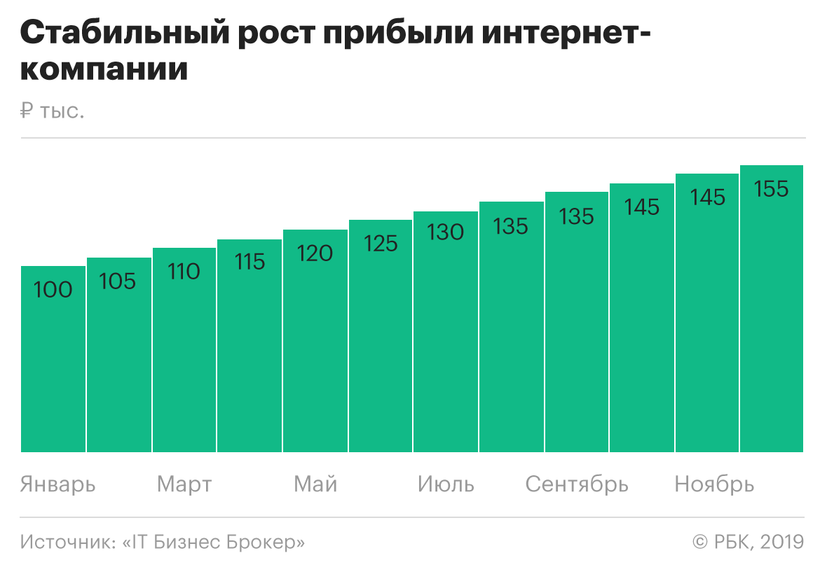 Сколько получают брокеры. Брокер зарплата. Зарплата брокера в Москве. Зарплата брокера в России. Фондовый брокер зарплата.