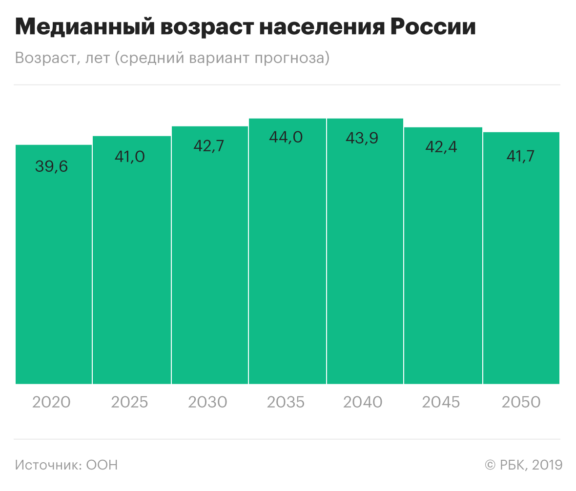 Инвестиции населения. Доля инвестиций в основной капитал в ВВП 2019. Доля инвестиций в основной капитал в ВВП. Население России на 2020. Инвестиции в основной капитал, в % к ВВП.