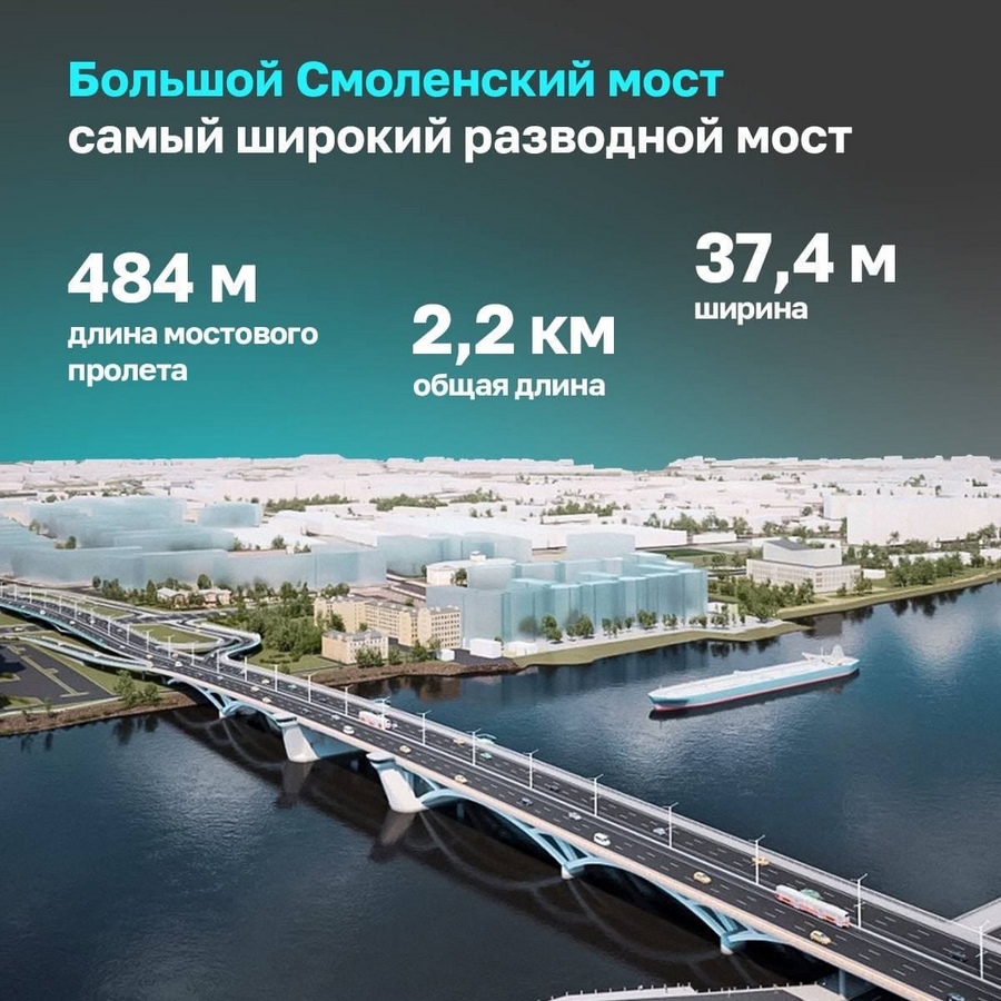 В Петербурге представили облик нового моста через Неву