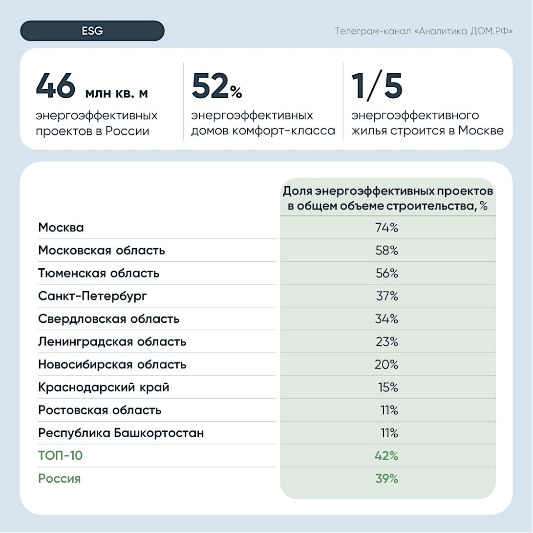 Фото: «Дом.РФ»