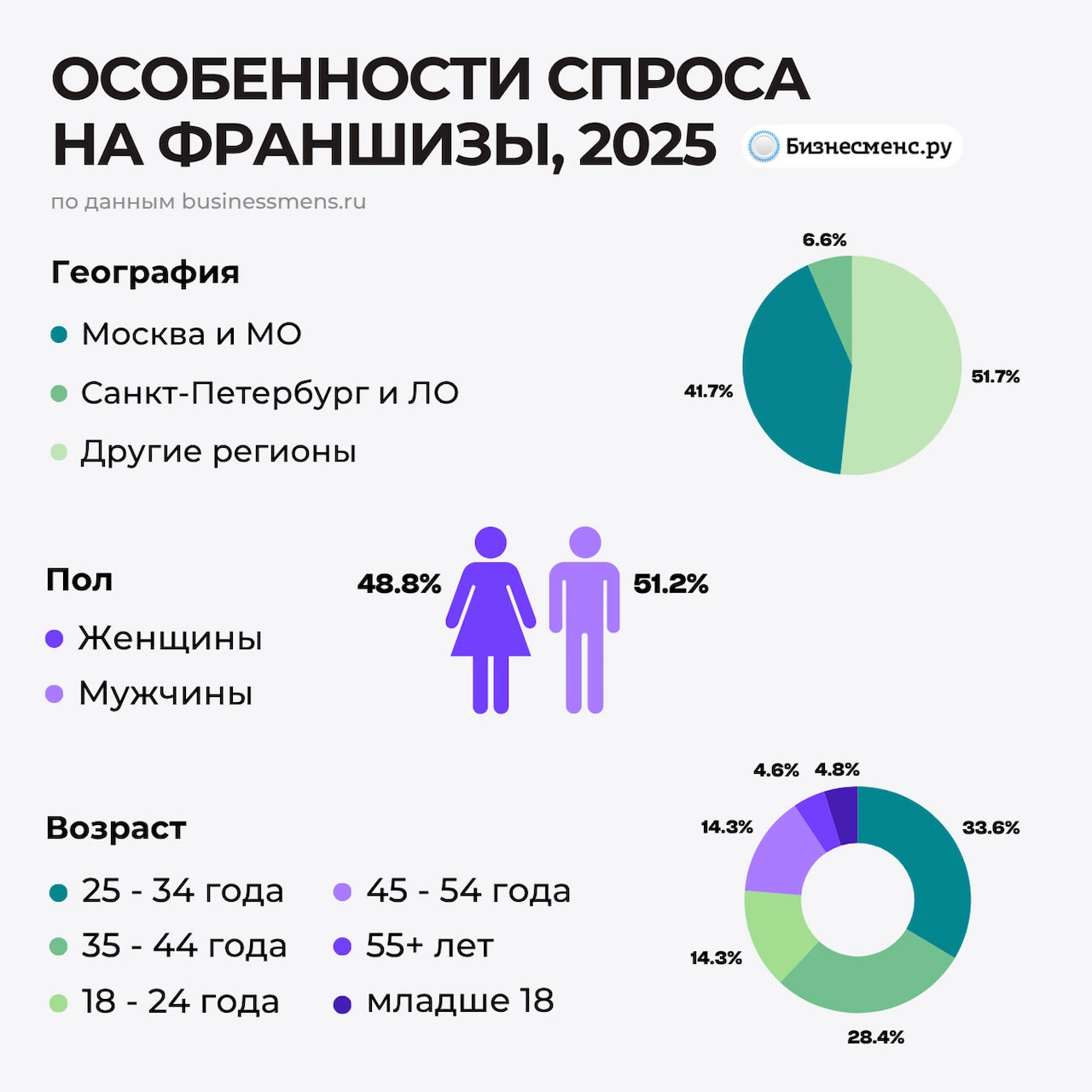 Businessmens.ru