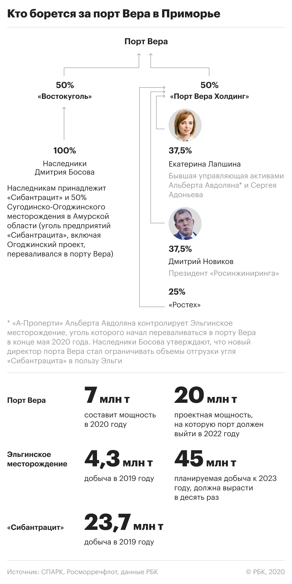 Глава «Сибантрацита» заявила о попытке рейдерского захвата ее активов