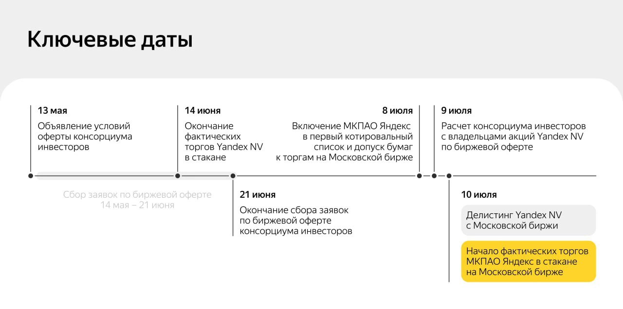 <p>Даты делистинга акций Yandex N.V. (YNDX) и запуска торгов акциями МКПАО Яндекс (YDEX)</p>