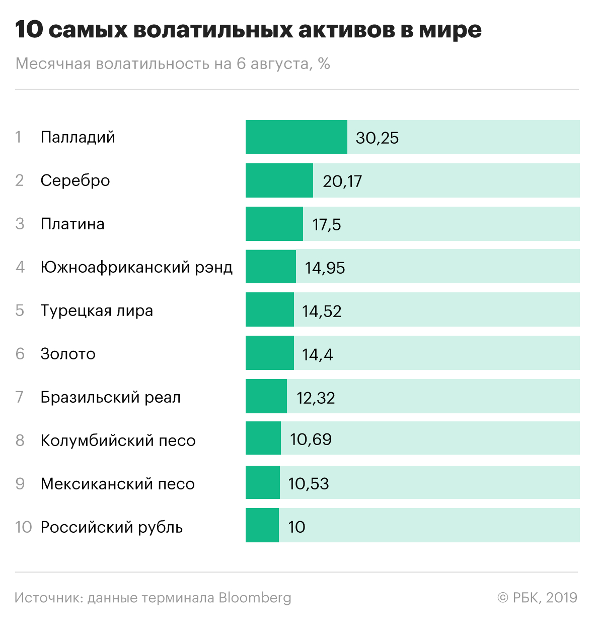 Рубль рейтинг. Самые востребованные валюты. Список Мировых валют по рейтингу. Самые популярные валюты мира. Самые распространенные мировые валюты.