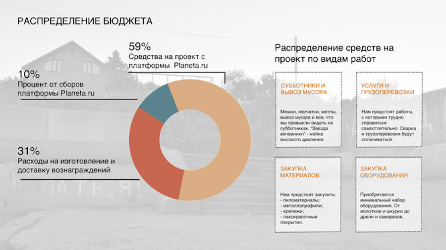 Диаграмма распределения средств, собранных на платформе Planeta.ru
