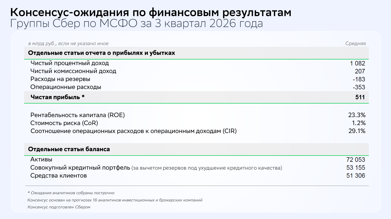 Фото: Сбербанк