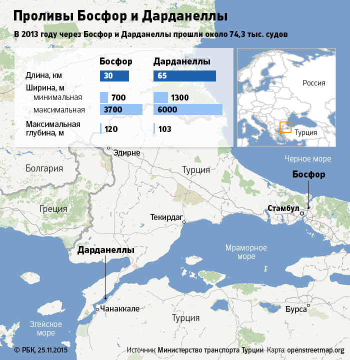 В НАТО исключили перекрытие Босфора и Дарданелл для российских кораблей