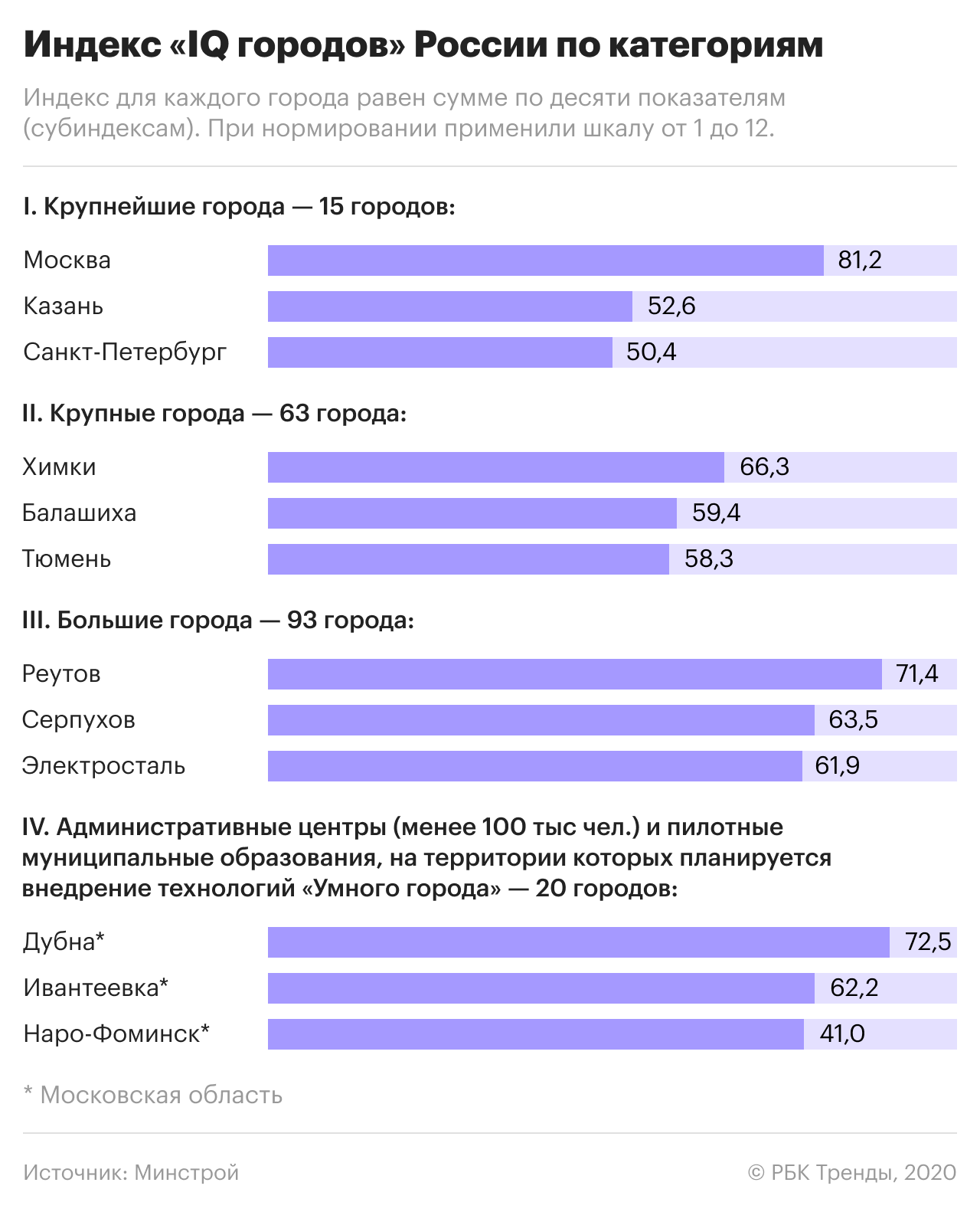 Что такое «умные» дороги и как будет выглядеть цифровой транспорт | РБК  Тренды