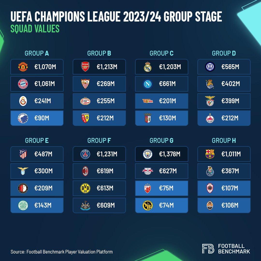 Фото: Football Benchmark