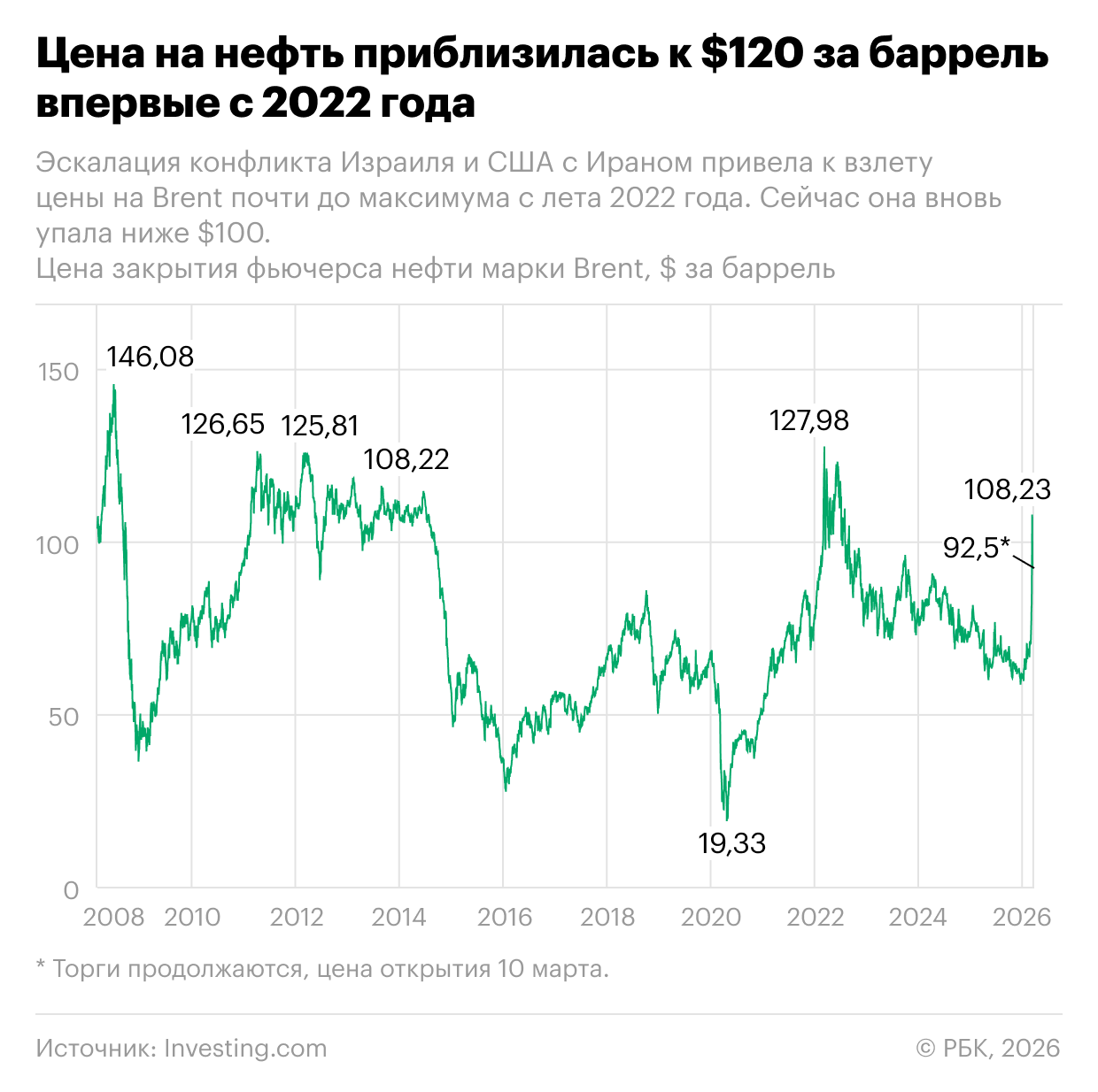 Bloomberg рассказал о &laquo;нефтяной армаде&raquo;, направляющейся в Красное море