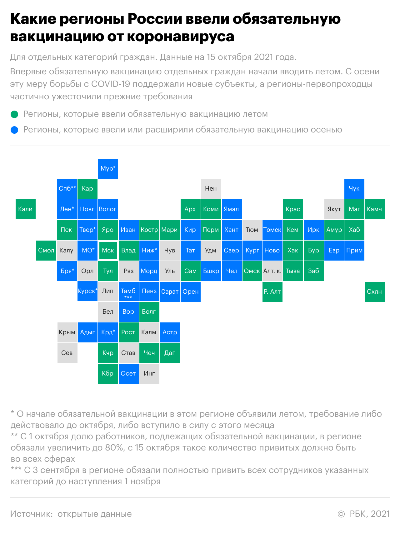 756343046795884 ΠΊΠ°ΠΊΠΈΠ΅ 8 ΡΠ΅Π³ΠΈΠΎΠ½ΠΎΠ² Π²Π²Π΅Π΄ΡΡ Π²Π°ΠΊΡΠΈΠ½Π°ΡΠΈΡ