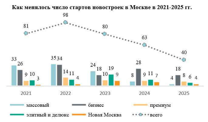 Фото: «Метриум»