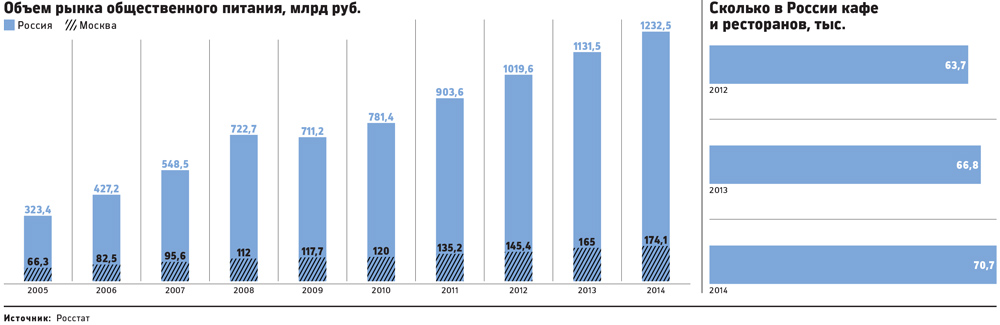 Сколько ресторанов в мире. Емкость рынка общественного питания. Рынок общественного питания в России. Емкость рынка общепита. Объем рынка ресторанов.
