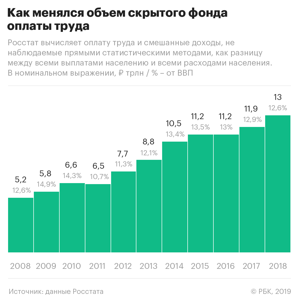 Экономика россии 2019. Рынок фитнес услуг. Объем рынка фитнес услуг. Анализ рынка фитнес услуг. Российский рынок фитнес услуг динамика.