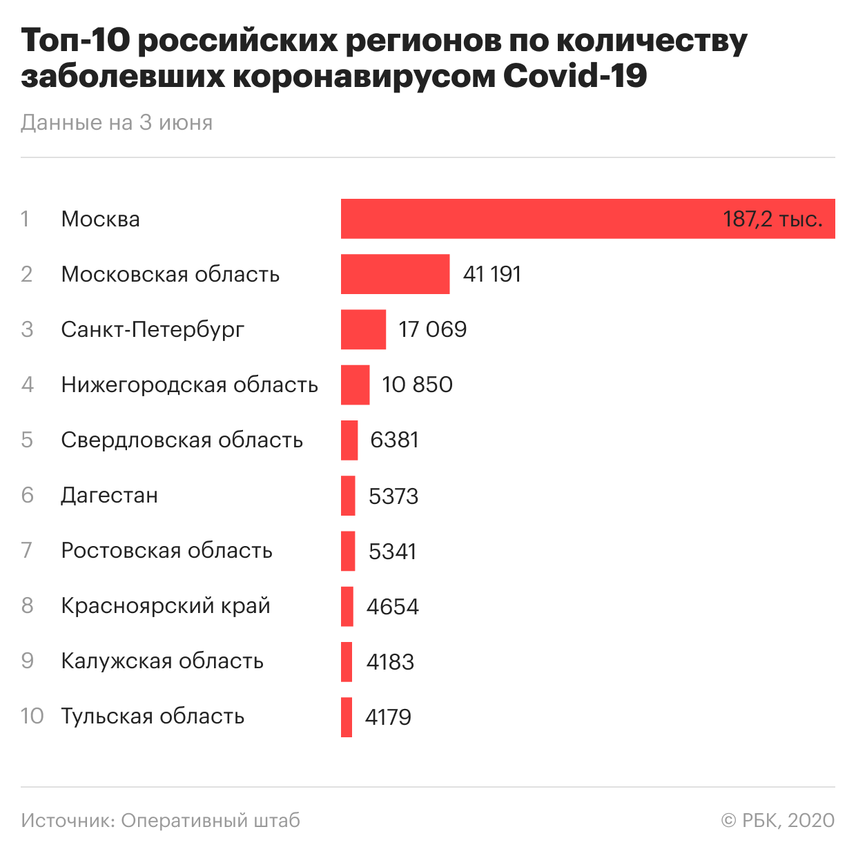 Сколько человек заболели за сутки. Сколько заболевших в России. Сколько человек заболело коронавиру. Количество заболевших. Статистика пандемии в России.