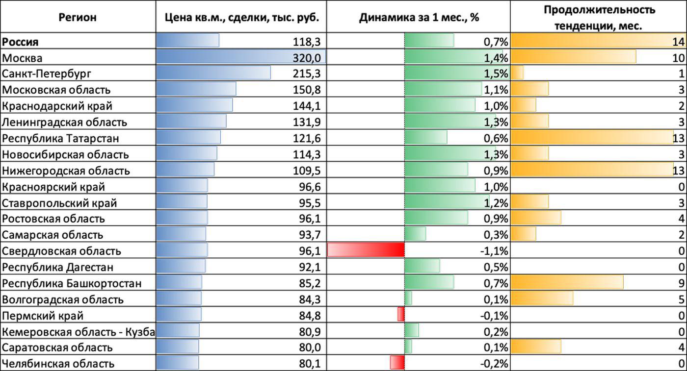 Фото: «Домклик» и «СберИндекс»