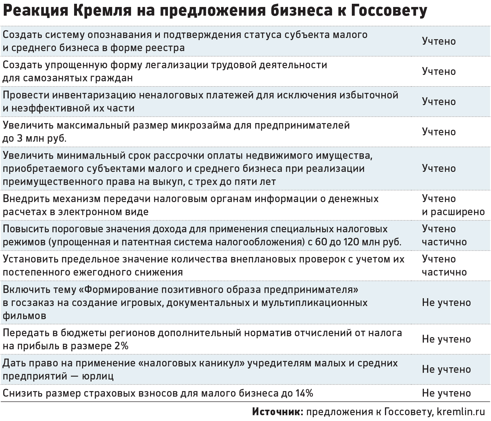 Реферат: Система неналоговых платежей в Украине
