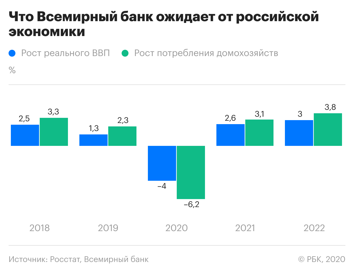 Всемирный банк оценил ситуацию с бедностью в России на фоне пандемии