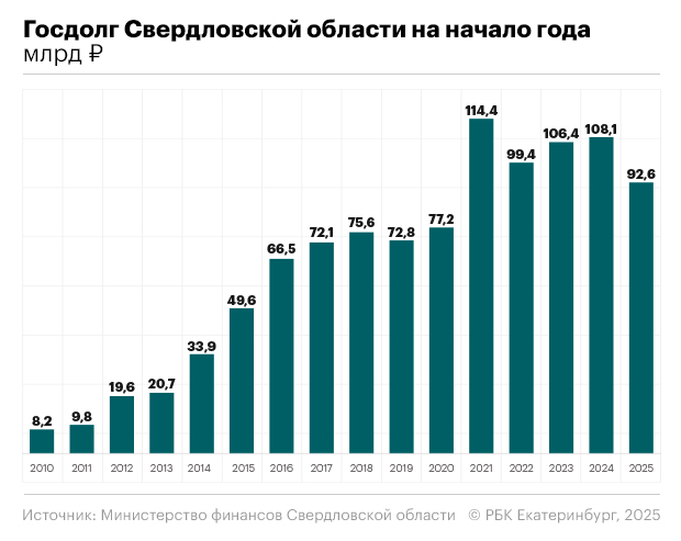 Анна Коваленко, РБК Екатеринбург
