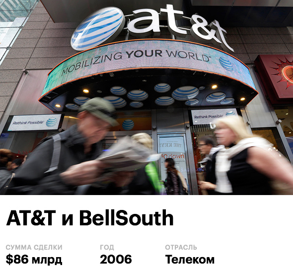 В декабре 2006 года американский телекоммуникационный гигант AT&amp;T закрыл сделку по приобретению оператора телефонной связи в юго-восточных штатах США BellSouth. После приобретения число абонентов корпорации увеличилось до 70 млн&nbsp;человек. Регулирующий орган одобрил сделку, после того&nbsp;как AT&amp;T обещала в течение двух лет поддерживать &laquo;сетевой нейтралитет&raquo; высокоскоростных интернет-платформ. Рынок на новость о завершении сделки отреагировал положительно: акции AT&amp;T после закрытия торгов выросли на 0,7%. В 2017 году AT&amp;T заняла 11-е место в рейтинге крупнейших публичных компаний по версии Forbes c капитализацией более $249 млрд.
