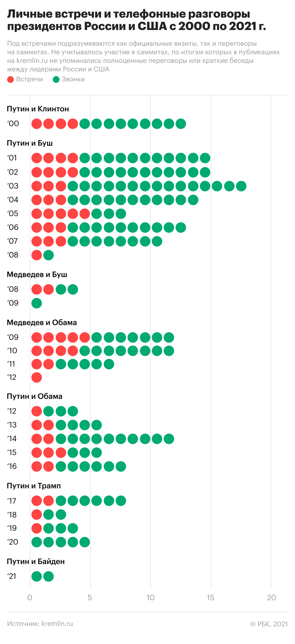 Как изменились отношения России и США за время санкций. Инфографика