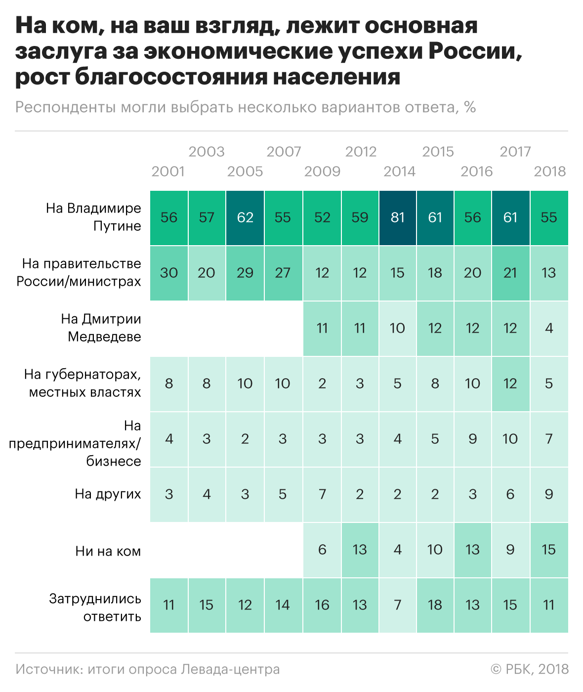 Россияне назвали ответственных за рост стоимости жизни