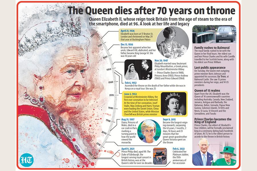 «Признанная миллионами, никому не известная»: мировые СМИ о Елизавете II