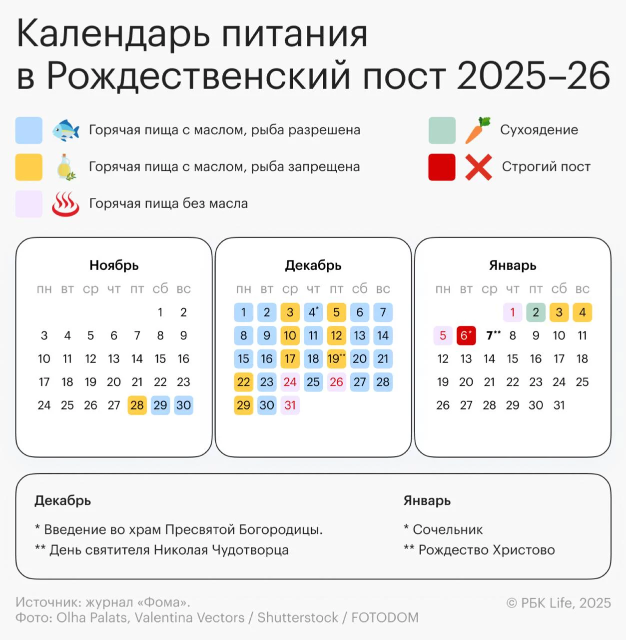 Как питаться в Рождественский пост