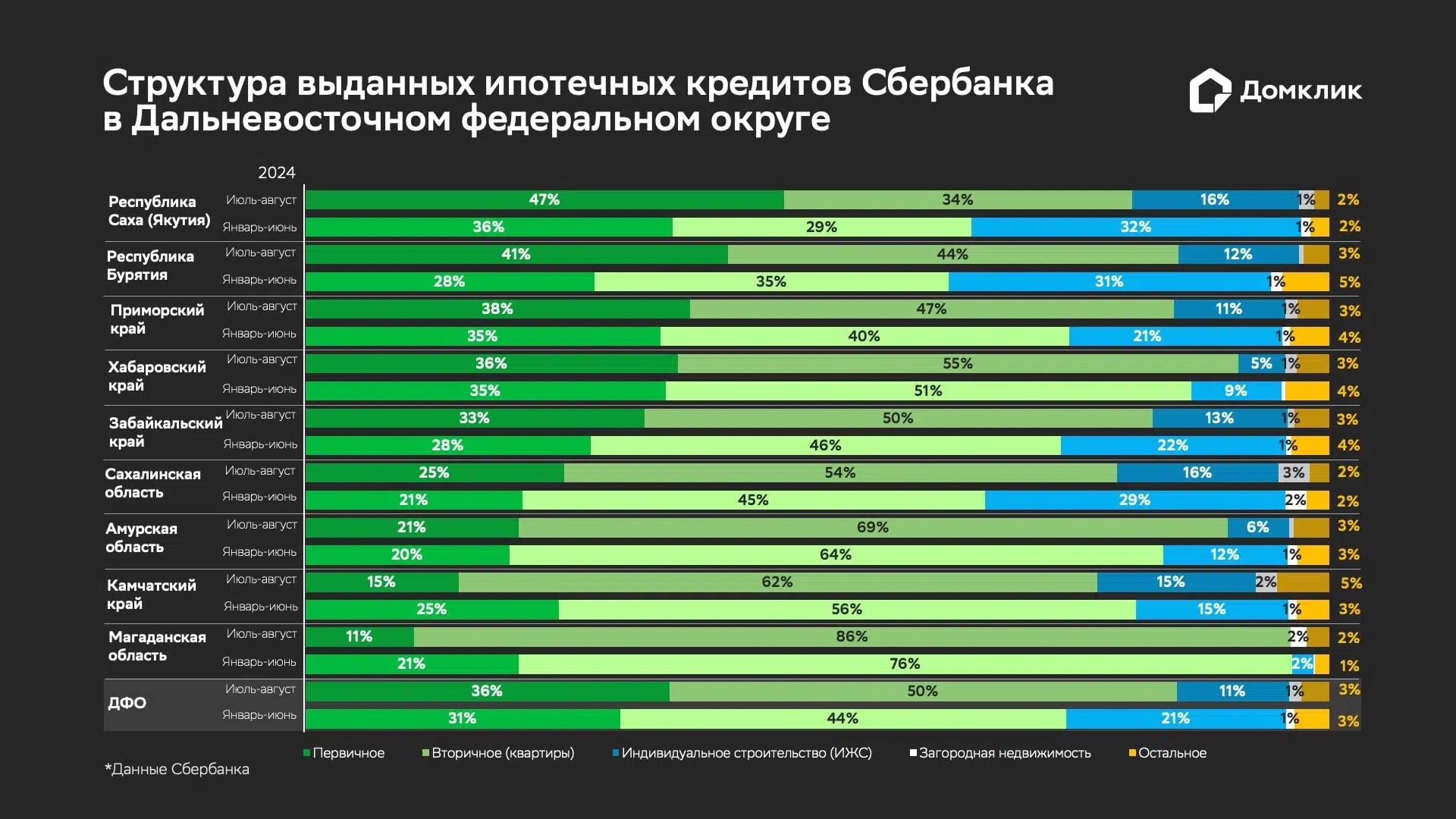 Фото: Домклик