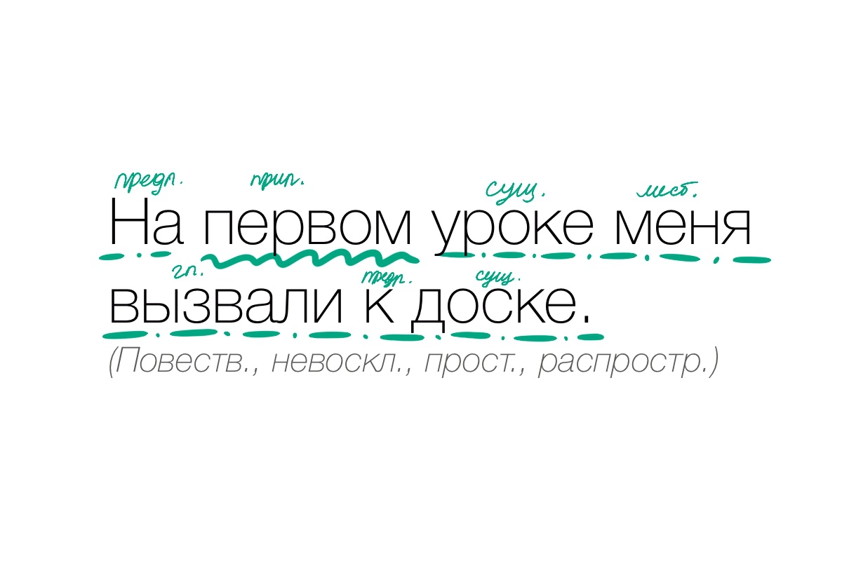 Умение определять второстепенные члены нужно для синтаксического разбора предложения
