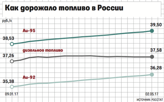 Фото: vedomosti.ru