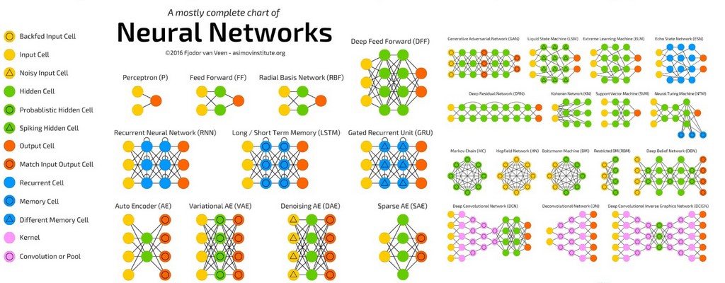 Какие бывают архитектуры нейросетей