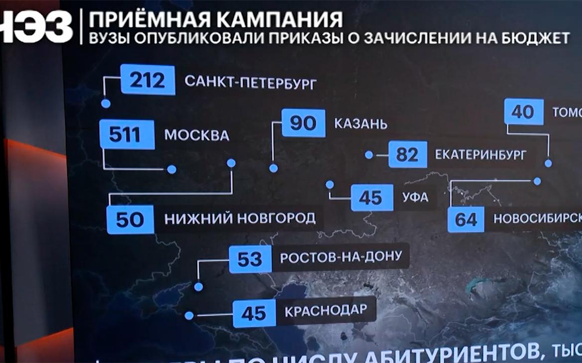 Как выглядит портрет абитуриента в 2026 году. Видео РБК