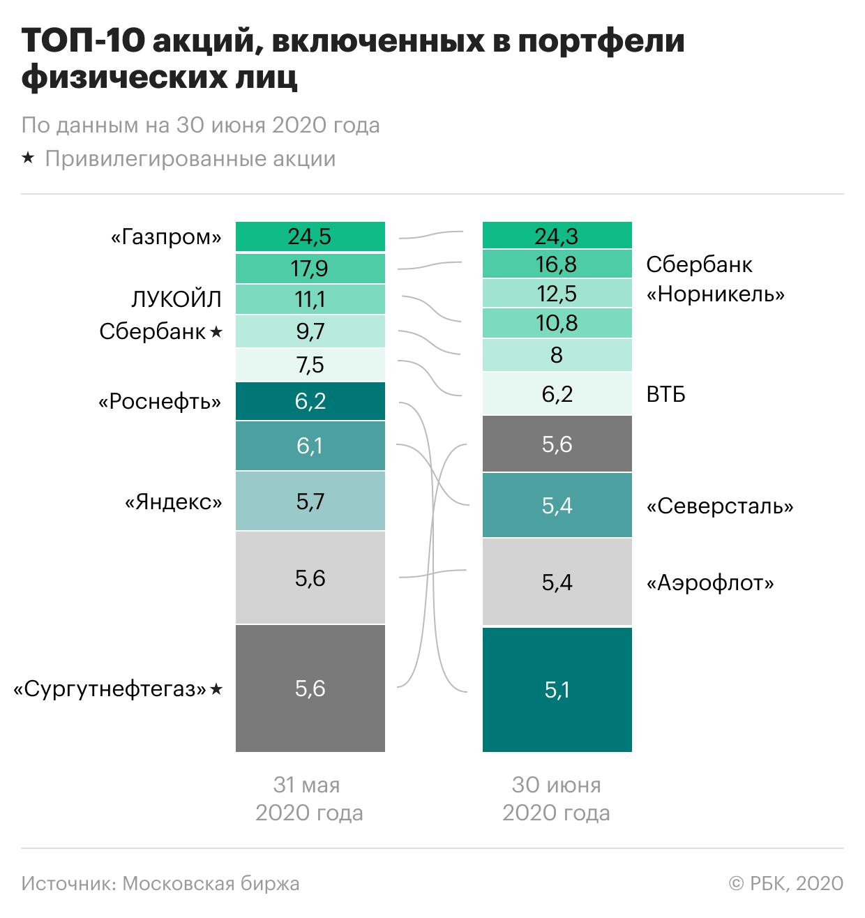 Втб etf. Топ 10 акций. Самые популярные фонды ETF. ETF — фонды ценных бумаг. Инвестиции в акции 2020.