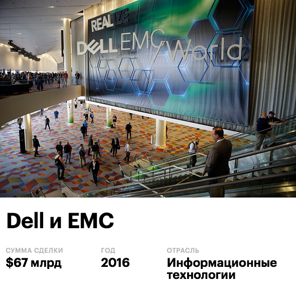 В сентябре 2016 года американский производитель компьютерной техники Dell закрыл сделку по приобретению производителя систем хранения данных &mdash; компании EMC. Сделка стала крупнейшей в этом секторе экономики. Ожидалось, что с выручкой около $74 млрд образованная в результате Dell Technologies станет крупнейшей частной IT-компанией в США.
