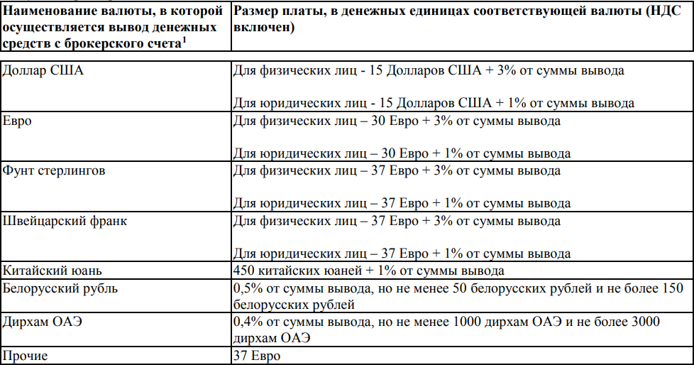 Размер платы в денежных единицах соответствующей валюты на вывод валюты с брокерского счета на банковский счет клиента, открытый в любой кредитной организации, за исключением банковского счета, открытого в БКС Банке