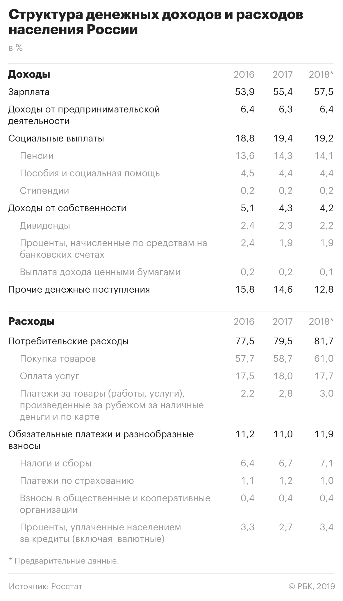 Рост выплат россиян государству и по кредитам достиг рекорда с 2014 года