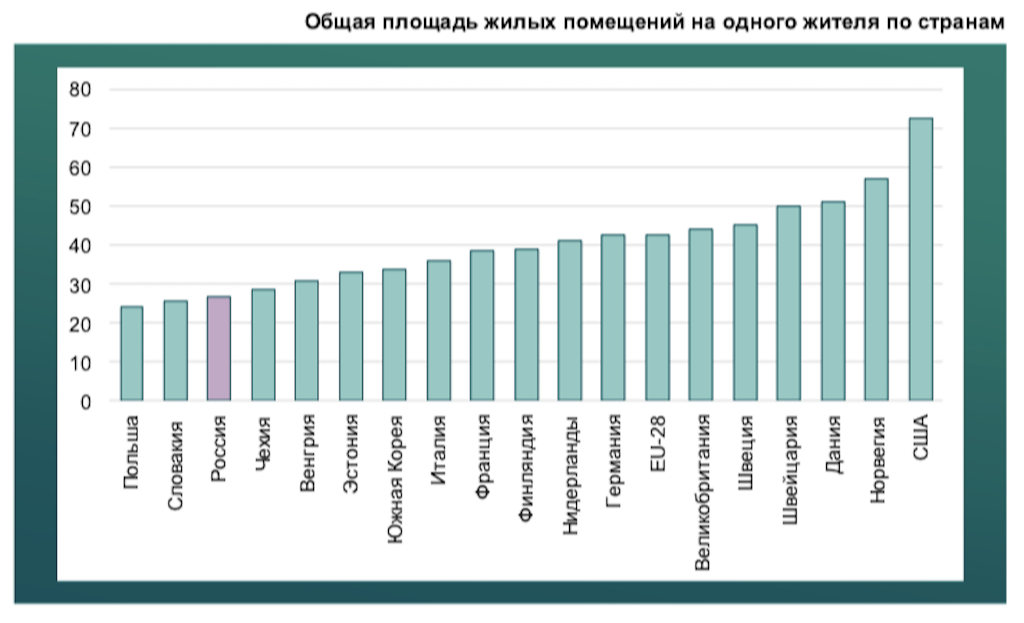 Расчеты &laquo;Сбера&raquo; основаны на данных Росстата, Euroconstruct, Statista и CEIC