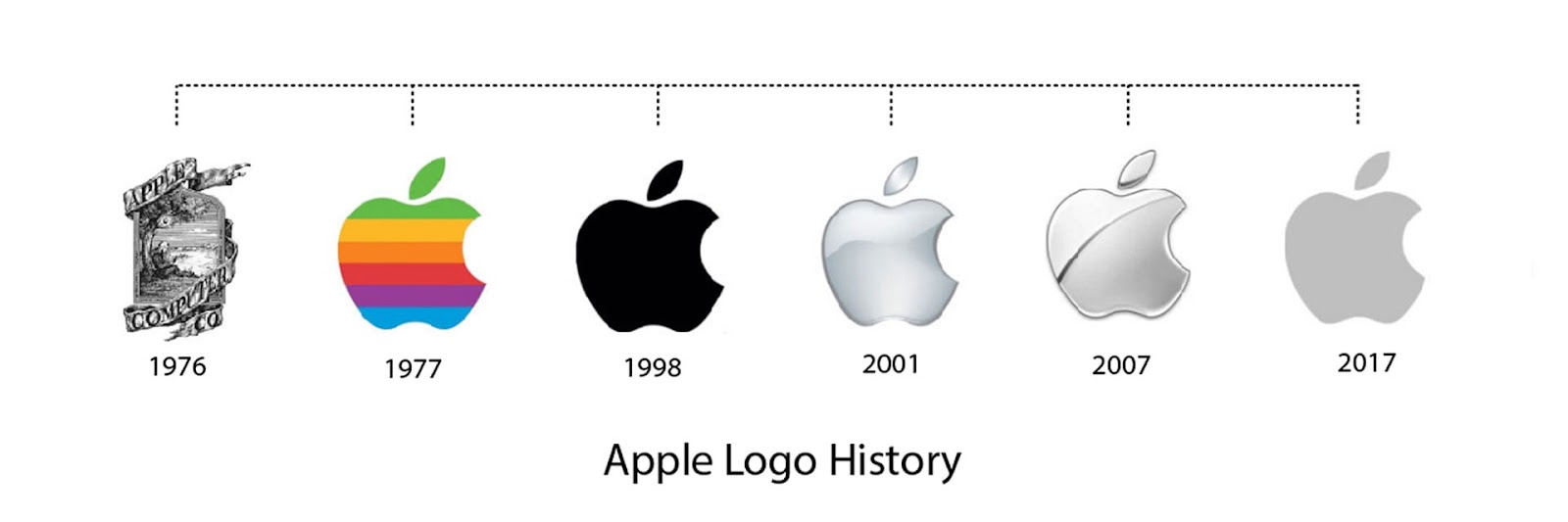 Логотипы Apple