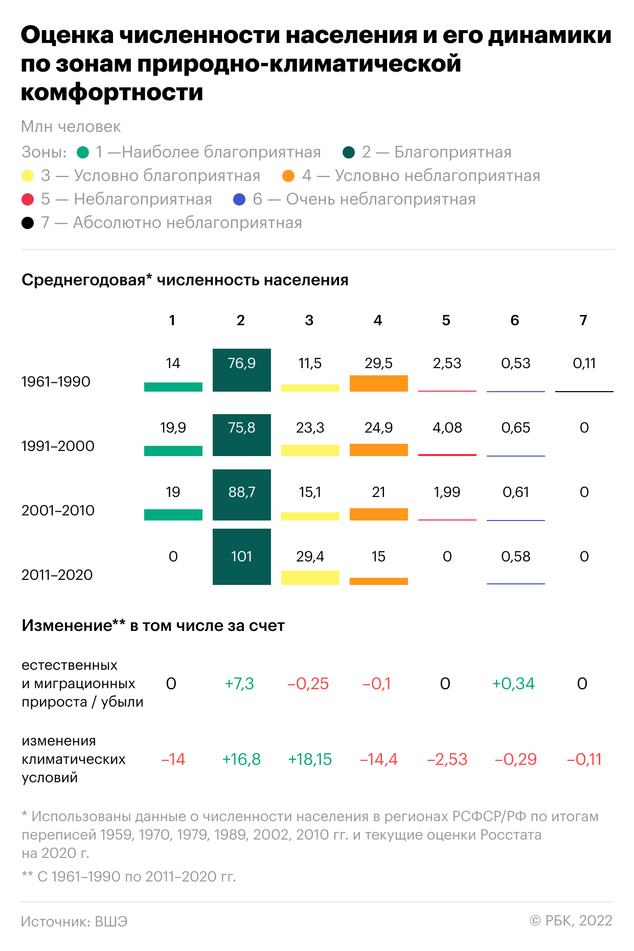 Как климатические изменения затронут жителей различных регионов России