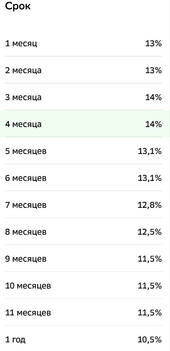 Фото:«РБК Инвестиции»