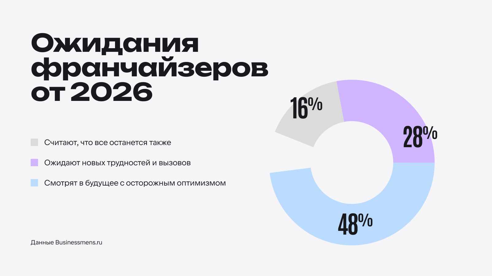 Фото: предоставлено Businessmens.ru