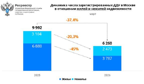 Фото: Росреестр