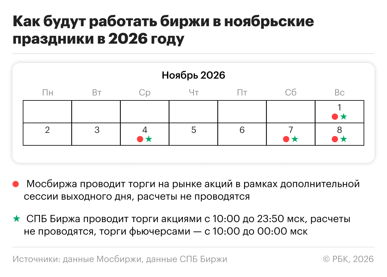 РБК