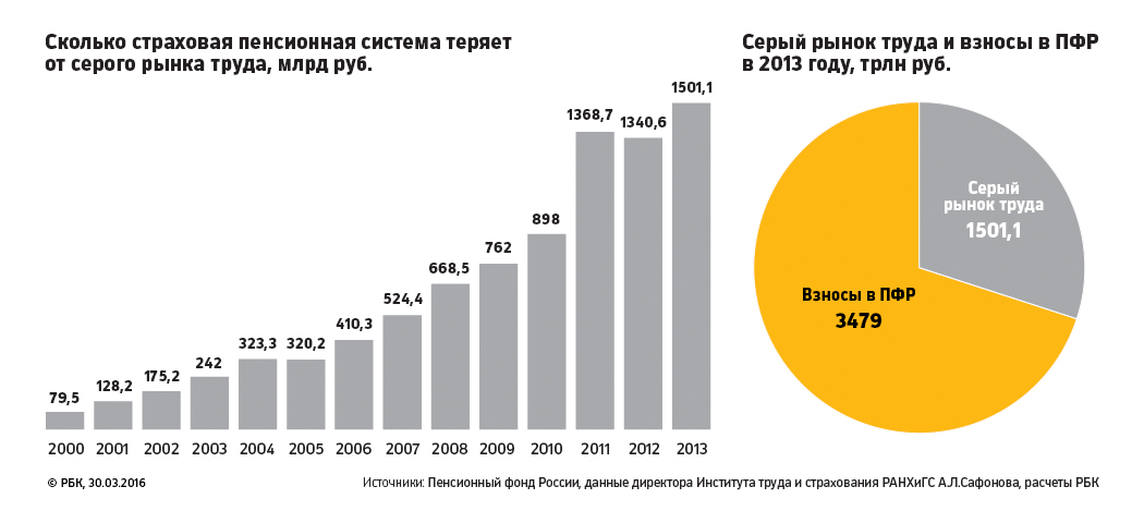 Удар по бизнесу: кто пострадает от новой модели социальных платежей