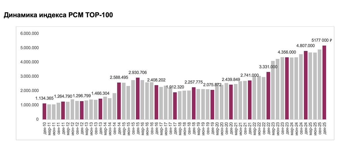Фото: Intermark Городская Недвижимость