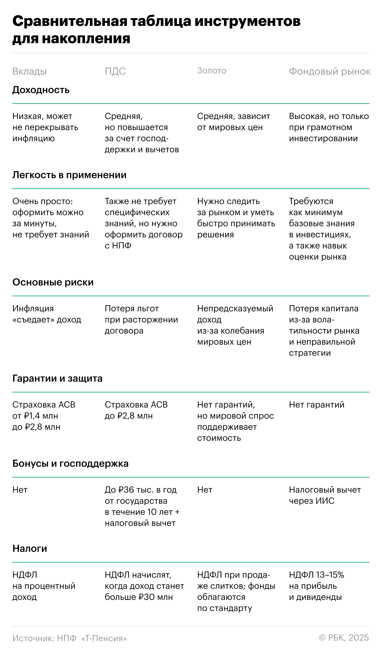 Сравнительная таблица инструментов для накопления