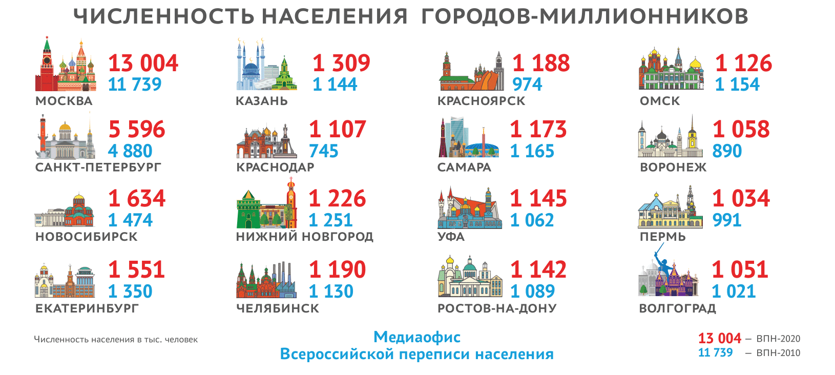 Фото: медиаофис Всероссийской переписи населения