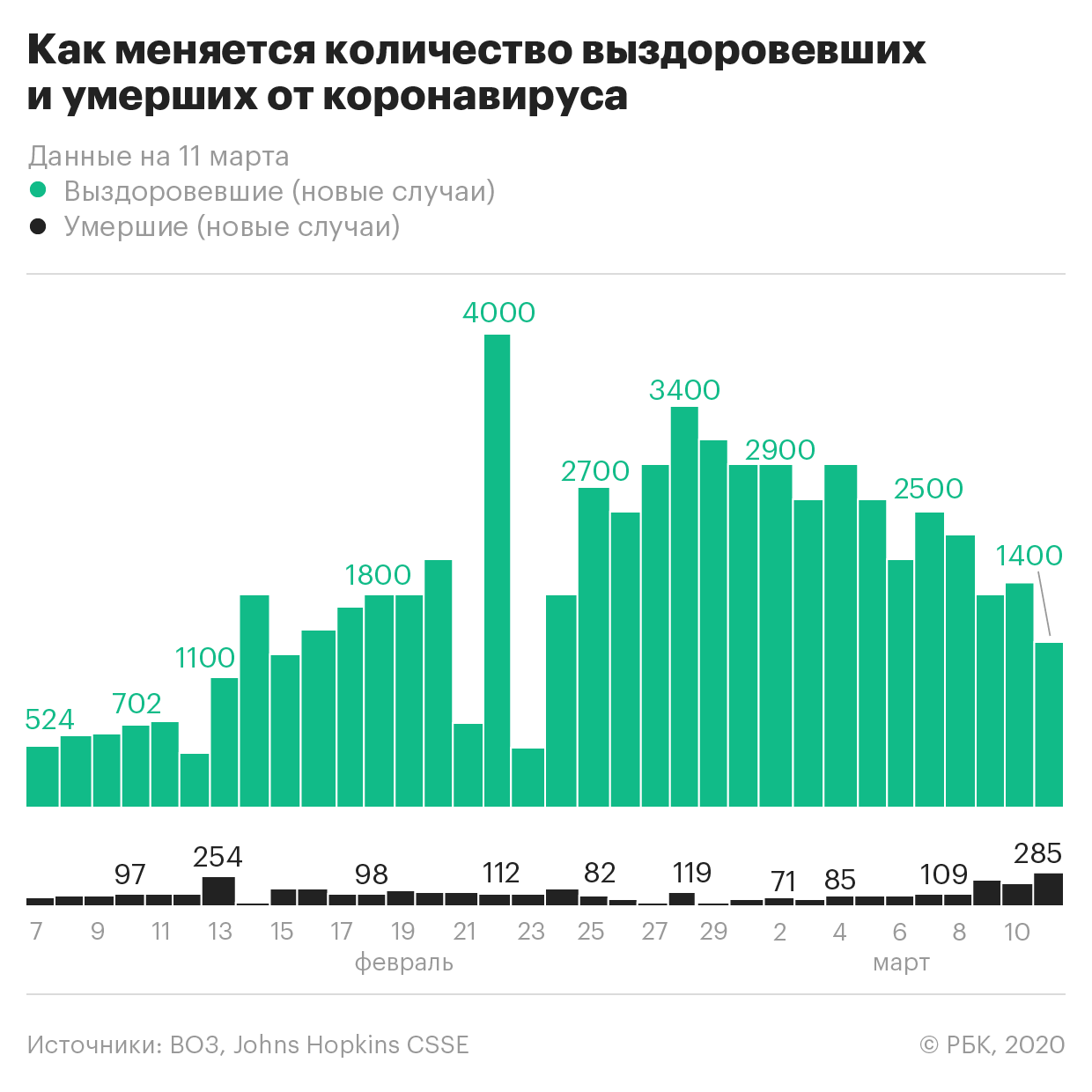 коронавирус прогнозы коронавирус прогнозы